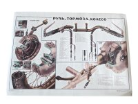 Poster Militär Set K750 Dnepr Werkstatt Vergaser