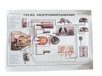 Poster Militär Set K750 Dnepr Werkstatt Vergaser