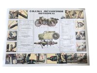 Poster Militär Set K750 Dnepr Werkstatt Vergaser